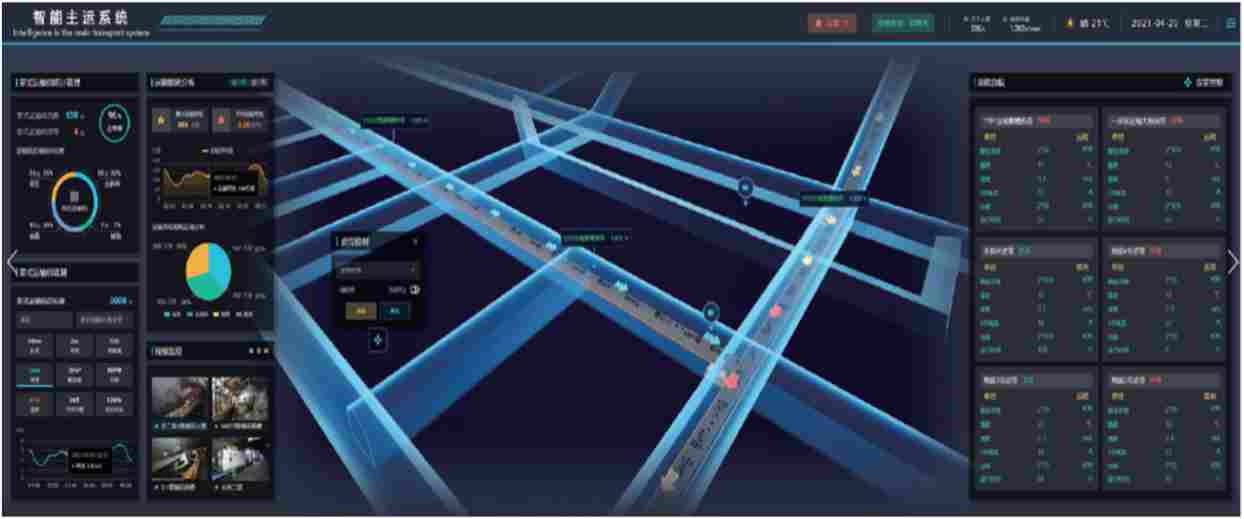 智能主运输系统